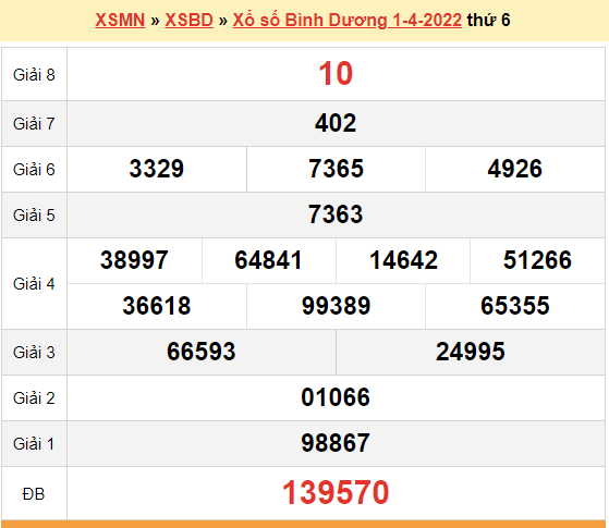 XSBD 8/4, kết quả xổ số Bình Dương hôm nay 8/4/2022. KQXSBD thứ 6