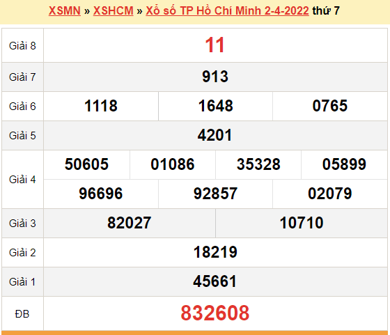 XSHCM 9/4, kết quả xổ số TP.Hồ Chí Minh hôm nay 9/4/2022. XSHCM thứ 7