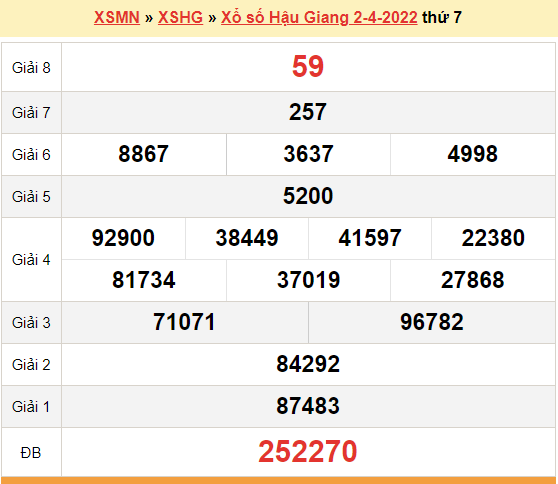 XSHG 9/4, kết quả xổ số Hậu Giang hôm nay 9/4 /2022. KQXSHG thứ 7