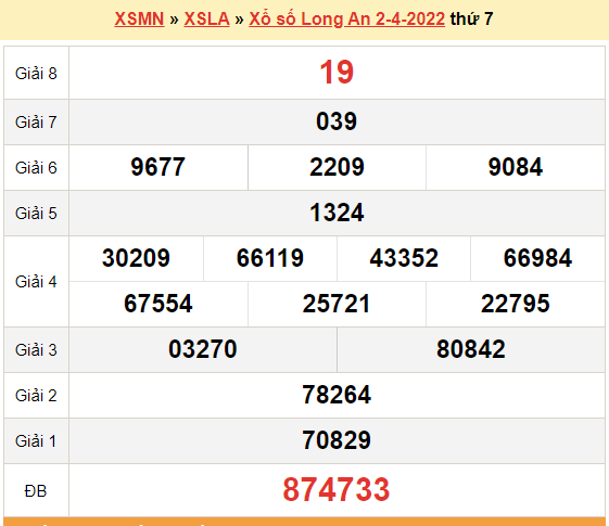 XSLA 2/4, kết quả xổ số Long An hôm nay 2/4/2022. KQXSLA thứ 7