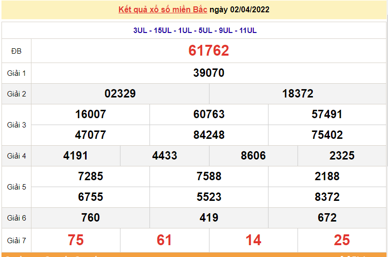 XSMB 4/4, trực tiếp kết quả xổ số miền Bắc hôm nay 4/4/2022 - dự đoán XSMB
