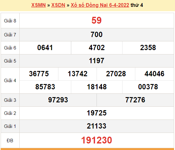 XSDN 6/4, kết quả xổ số Đồng Nai hôm nay 6/4/2022. KQXSDN thứ 4