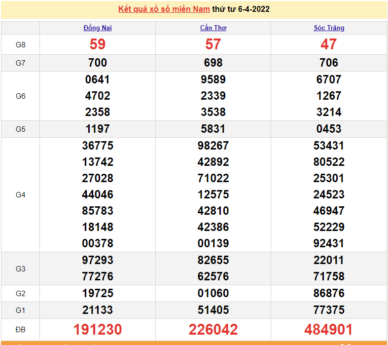 XSMN 8/4, trực tiếp kết quả xổ số miền Nam hôm nay 8/4/2022 - XSMN hôm nay XSMN 8/4, trực tiếp kết quả xổ số miền Nam hôm nay 8/4/2022 - XSMN hôm nay