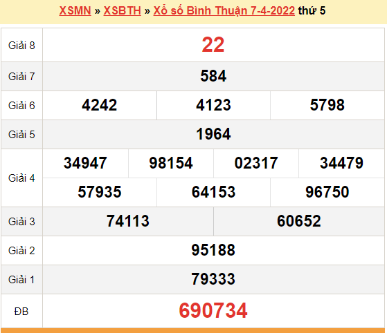 XSBTH 14/4, kết quả xổ số Bình Thuận hôm nay 14/4/2022. XSBTH thứ 5