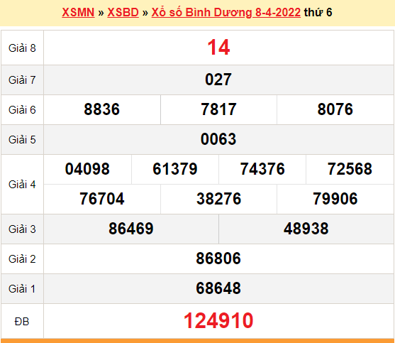 XSBD 8/4, kết quả xổ số Bình Dương hôm nay 8/4/2022. KQXSBD thứ 6