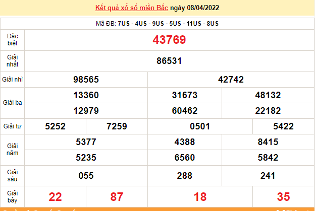 XSMB 8/4, trực tiếp kết quả xổ số miền Bắc hôm nay 8/4/2022 - dự đoán XSMB