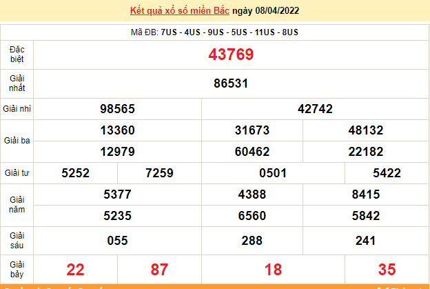 XSMB 10/4, trực tiếp kết quả xổ số miền Bắc hôm nay 10/4/2022 - dự đoán XSMB