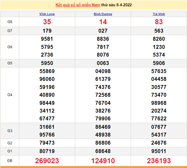 XSMN 8/4, trực tiếp kết quả xổ số miền Nam hôm nay 8/4/2022 - XSMN hôm nay XSMN 8/4, trực tiếp kết quả xổ số miền Nam hôm nay 8/4/2022 - XSMN hôm nay