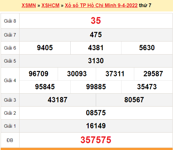 XSHCM 9/4, kết quả xổ số TP.Hồ Chí Minh hôm nay 9/4/2022. XSHCM thứ 7