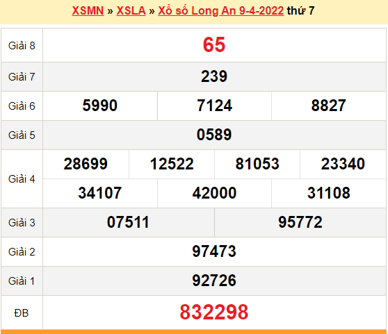 XSLA 9/4, kết quả xổ số Long An hôm nay 9/4/2022. KQXSLA thứ 7