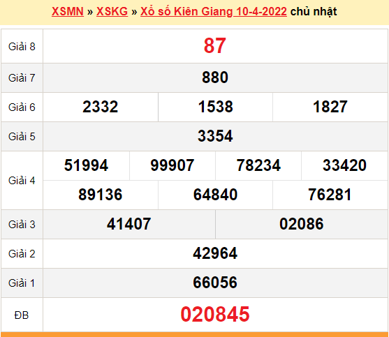 XSKG 10/4, kết quả xổ số Kiên Giang hôm nay 10/4/2022. KQXSKG chủ nhật