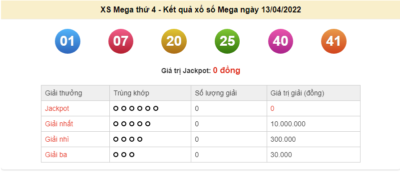 Vietlott 13/4, kết quả xổ số Vietlott Mega hôm nay 13/4/2022. xổ số Mega