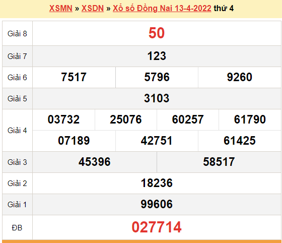 XSDN 13/4, kết quả xổ số Đồng Nai hôm nay 13/4/2022. KQXSDN thứ 4