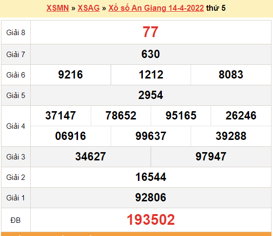 XSAG 14/4, kết quả xổ số An Giang hôm nay 14/4/2022. KQXSAG thứ 5