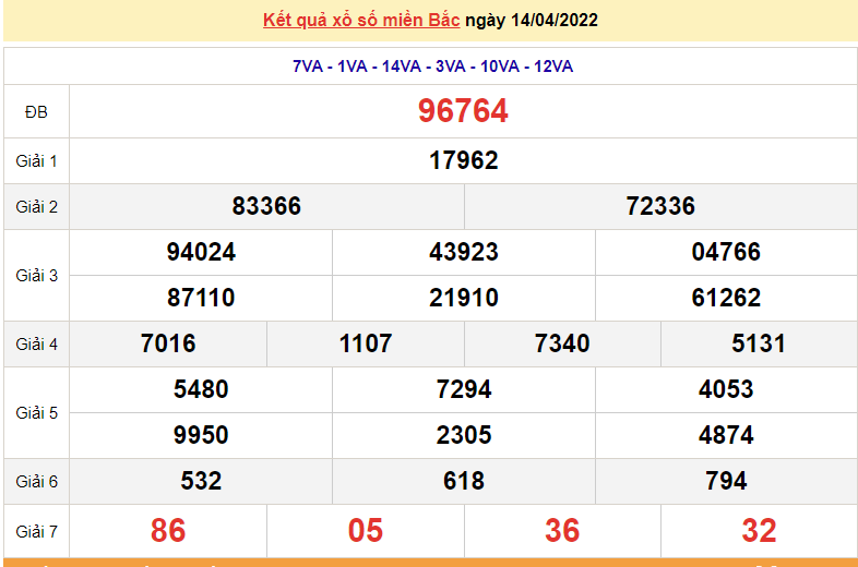 XSMB 15/4, kết quả xổ số miền Bắc hôm nay thứ 6 ngày 15/4/2022. dự đoán XSMB