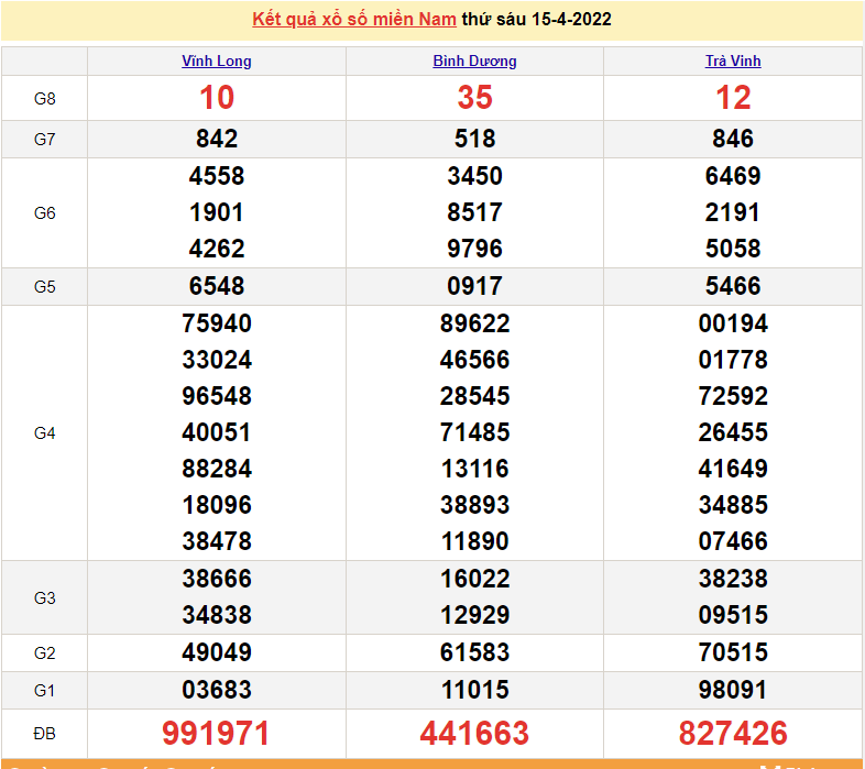 XSMN 15/4. xổ số miền Nam hôm nay. kết quả xổ số ngày 15 tháng 4. SXMN 15/4/2022