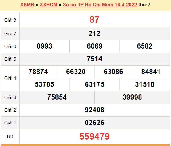 XSHCM 23/4, kết quả xổ số TP.Hồ Chí Minh hôm nay 23/4/2022. XSHCM thứ 7