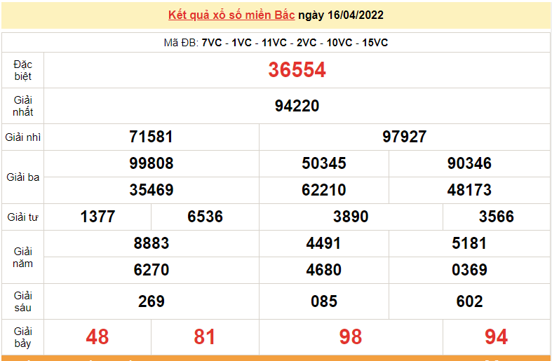 XSMB 18/4, trực tiếp kết quả xổ số miền Bắc hôm nay 18/4/2022. dự đoán XSMB hôm nay