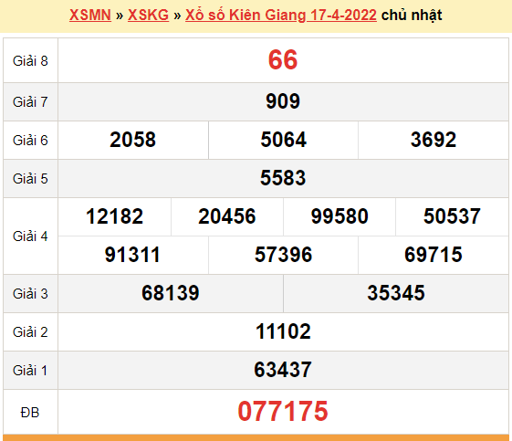 XSKG 17/4, kết quả xổ số Kiên Giang hôm nay 17/4/2022. KQXSKG chủ nhật