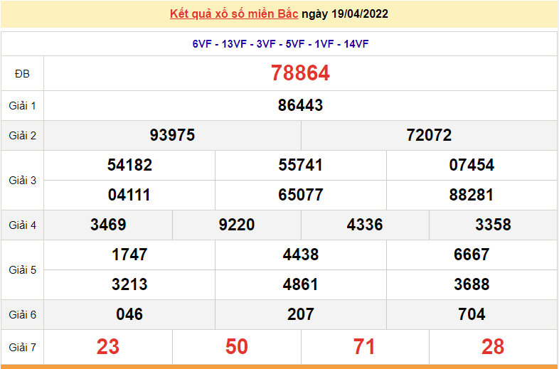XSMB 20/4, trực tiếp kết quả xổ số miền Bắc hôm nay 20/4/2022. dự đoán XSMB thứ 4