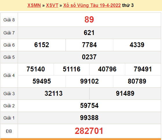 XSVT 19/4, kết quả xổ số Vũng Tàu hôm nay 19/4/2022. KQXSVT thứ 3