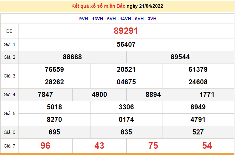 XSMB 22/4, trực tiếp kết quả xổ số miền Bắc hôm nay 22/4/2022. dự đoán XSMB thứ 6