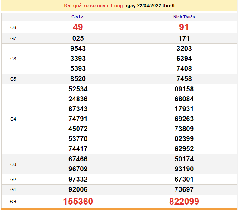 XSMT 24/4, trực tiếp kết quả xổ số miền Trung hôm nay 24/4/2022. SXMT 24/4 XSMT 24/4, trực tiếp kết quả xổ số miền Trung hôm nay 24/4/2022. SXMT 24/4