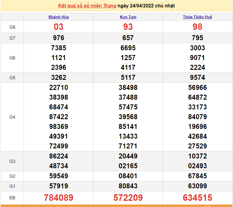 XSMT 24/4, trực tiếp kết quả xổ số miền Trung hôm nay 24/4/2022. SXMT 24/4 XSMT 24/4, trực tiếp kết quả xổ số miền Trung hôm nay 24/4/2022. SXMT 24/4