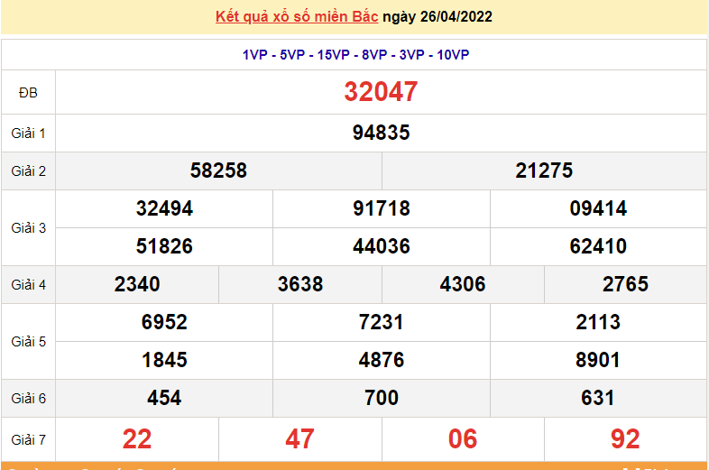 XSMB 27/4, trực tiếp kết quả xổ số miền Bắc hôm nay 27/4/2022. dự đoán XSMB thứ 4