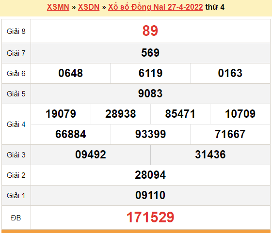 XSDN 27/4, kết quả xổ số Đồng Nai hôm nay 27/4/2022. KQXSDN thứ 4 XSDN 27/4, kết quả xổ số Đồng Nai hôm nay 27/4/2022. KQXSDN thứ 4