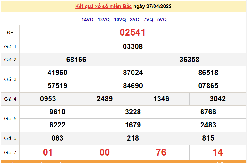 XSMB 27/4, trực tiếp kết quả xổ số miền Bắc hôm nay 27/4/2022. dự đoán XSMB thứ 4