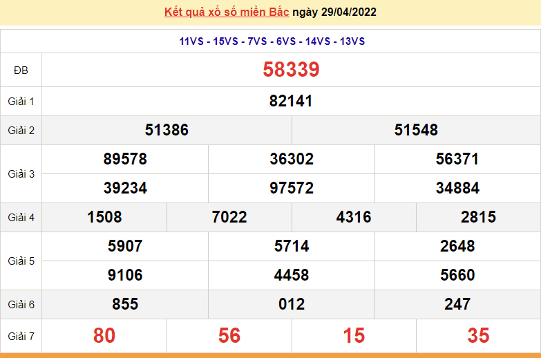 XSMB 1/5, kết quả xổ số miền Bắc hôm nay 1/5/2022. dự đoán XSMB thứ 7