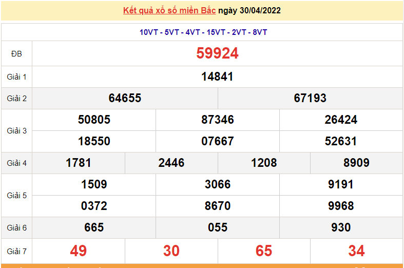 XSMB 1/5, kết quả xổ số miền Bắc hôm nay 1/5/2022. dự đoán XSMB thứ 7