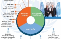 hinh anh an tuong viet nam tai lien hop quoc