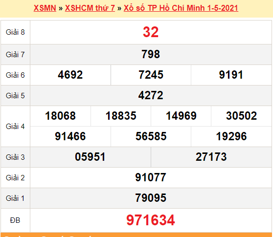 XSHCM 3/5 - Kết quả xổ số TP.HCM hôm nay 3/5/2021 - SXHCM 3/5 - KQXSHCM thứ 2