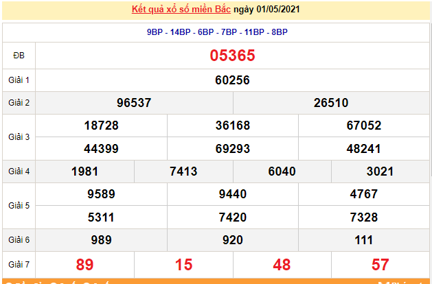 XSMB 2/5 - Kết quả xổ số miền Bắc hôm nay Chủ Nhật 2/5/2021 - SXMB 2/5 - xổ số hôm nay