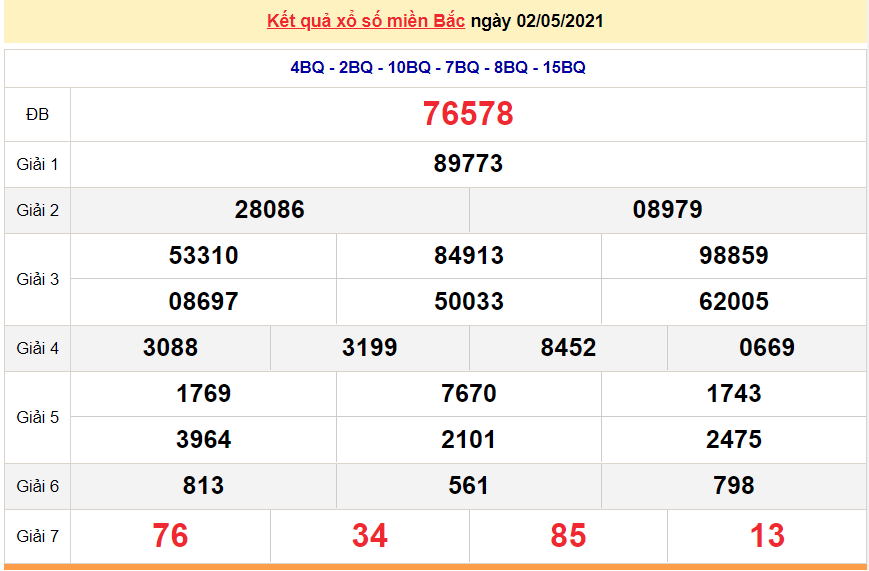 XSMB 3/5 - Kết quả xổ số miền Bắc hôm nay 3/5/2021 - SXMB 3/5 - xổ số hôm nay