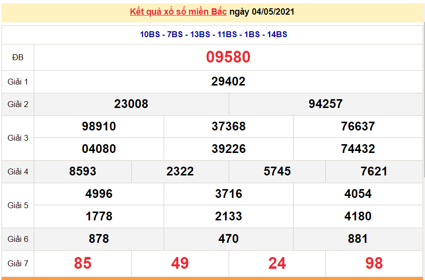 XSMB 4/5 - Kết quả xổ số miền Bắc hôm nay thứ 3 4/5/2021 - SXMB 4/5 - xổ số hôm nay