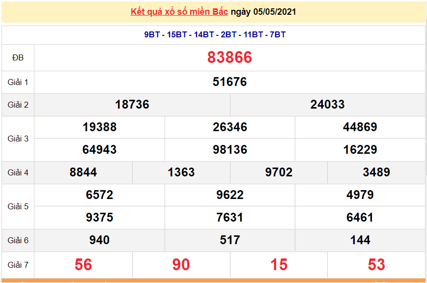 XSMB 7/5 - Kết quả xổ số miền Bắc hôm nay 7/5/2021 - SXMB 7/5 - xổ số hôm nay XSMB 7/5 - Kết quả xổ số miền Bắc hôm nay 7/5/2021 - SXMB 7/5 - xổ số hôm nay
