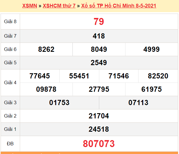 XSHCM 8/5 - Kết quả TP.HCM hôm nay 8/5/2021 - SXHCM 8/5 - KQXSHCM thứ 7