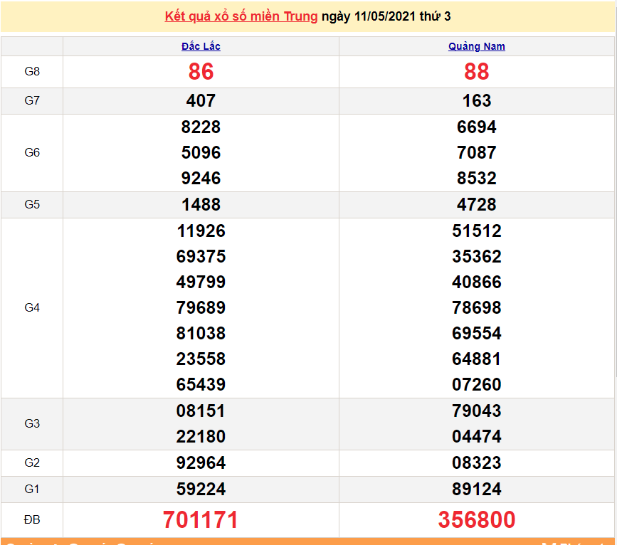 XSMT 12/5 - Kết quả xổ số miền Trung hôm nay thứ 4 12/5/2021 - SXMT 14/5 - xổ số hôm nay XSMT 12/5 - Kết quả xổ số miền Trung hôm nay thứ 4 12/5/2021 - SXMT 14/5 - xổ số hôm nay