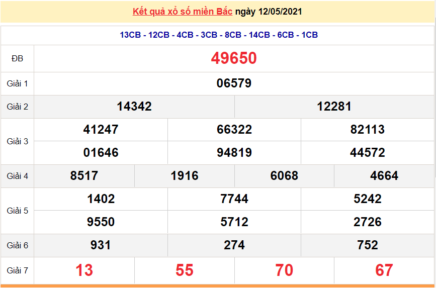 XSMB 14/5 - Kết quả xổ số miền Bắc hôm nay thứ 6 14/5/2021 - SXMB 14/5 - xổ số hôm nay XSMB 14/5 - Kết quả xổ số miền Bắc hôm nay thứ 6 14/5/2021 - SXMB 14/5 - xổ số hôm nay