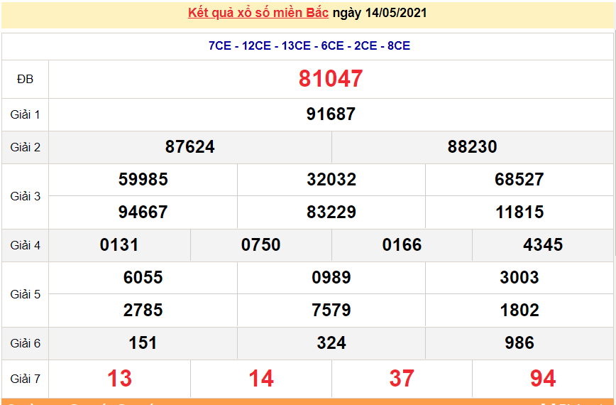 XSMB 14/5 - Kết quả xổ số miền Bắc hôm nay thứ 6 14/5/2021 - SXMB 14/5 - xổ số hôm nay XSMB 14/5 - Kết quả xổ số miền Bắc hôm nay thứ 6 14/5/2021 - SXMB 14/5 - xổ số hôm nay