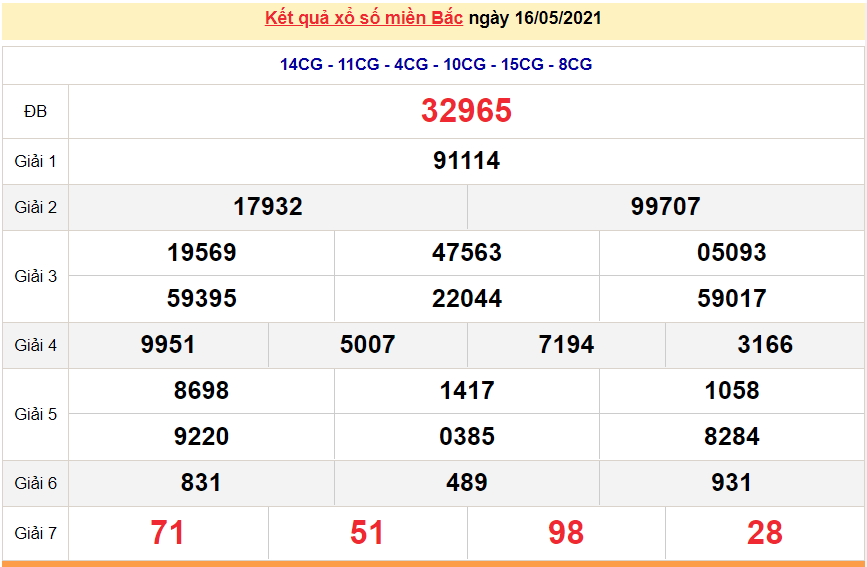 XSMB 17/5 - Kết quả xổ số miền Bắc hôm nay 17/5/2021 - SXMB 17/5 - xổ số hôm nay