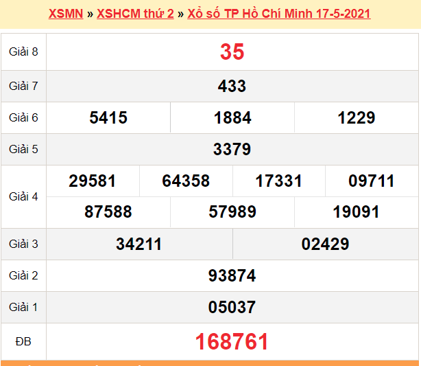 XSHCM 17/5 - Kết quả xổ số TP.HCM hôm nay 17/5/2021 - SXHCM 17/5 - KQXSHCM thứ 2