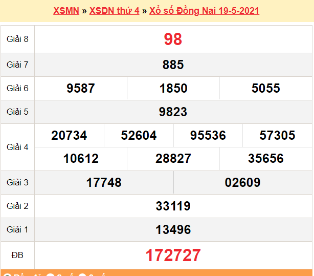 XSĐN 19/5 - Kết quả xổ số Đồng Nai hôm nay 19/5/2021 - SXĐN 19/5 - KQXSĐN thứ 4