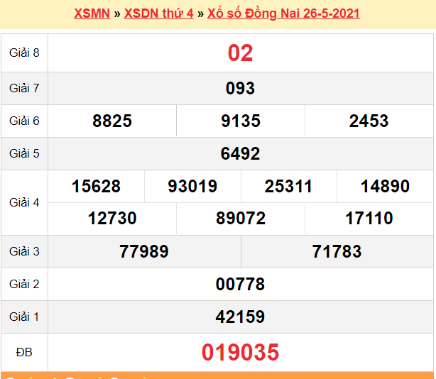 XSĐN 26/5 - Kết quả xổ số Đồng Nai hôm nay 26/5/2021 - SXĐN 26/5 - KQXSĐN thứ 4