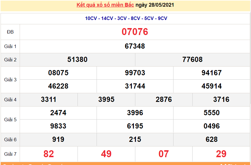XSMB 29/5 - Kết quả xổ số miền Bắc hôm nay 29/5/2021 - SXMB 29/5 - xổ số hôm nay