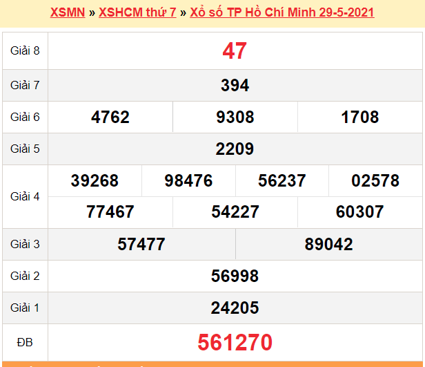 XSHCM 29/5 - Kết quả TP.HCM hôm nay 29/5/2021 - SXHCM 29/5 - KQXSHCM thứ 7