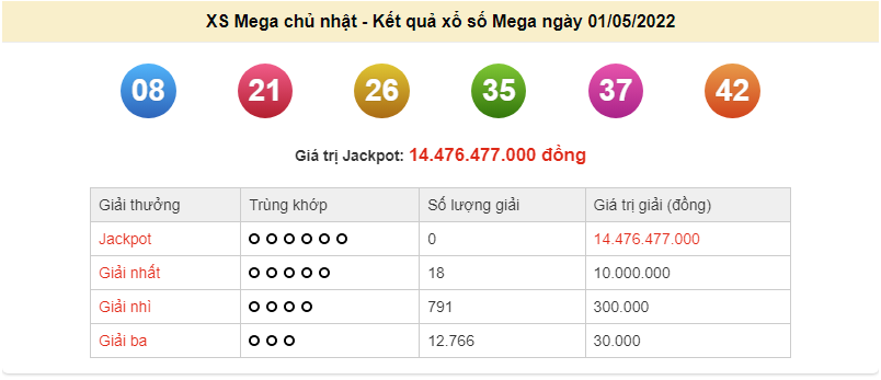 Vietlott 2/5, kết quả xổ số Vietlott Max 3D hôm nay 2/5/2022. xổ số Max 3D Vietlott 2/5, kết quả xổ số Vietlott Max 3D hôm nay 2/5/2022. xổ số Max 3D